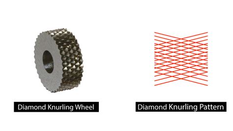 knurling sheet metal|male diamond knurl vs female.